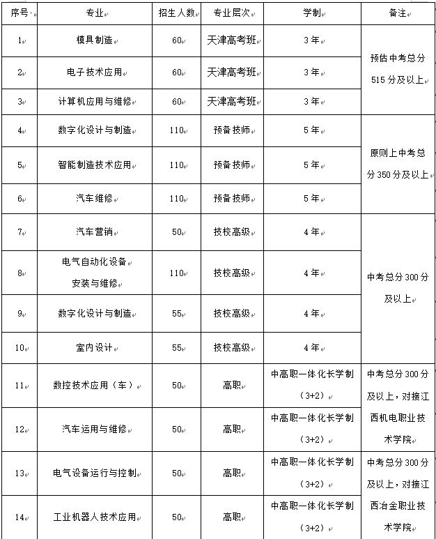 新余市職業(yè)教育中心招生專業(yè)