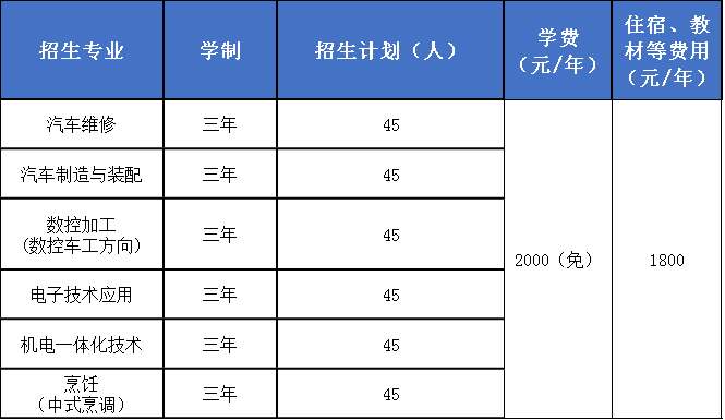 宜春市技術(shù)工人學(xué)校招生計劃