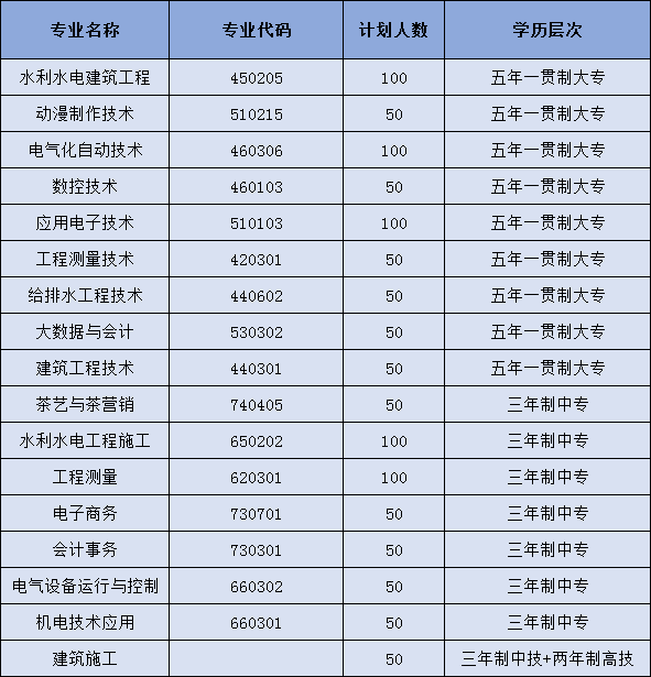 江西省水利水電學(xué)校招生計(jì)劃