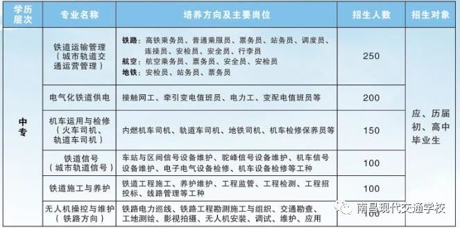 南昌現代交通學校招生專業(yè)