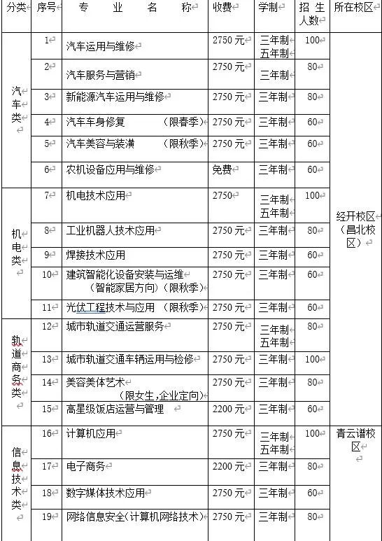 南昌汽車機電學校招生專業(yè)