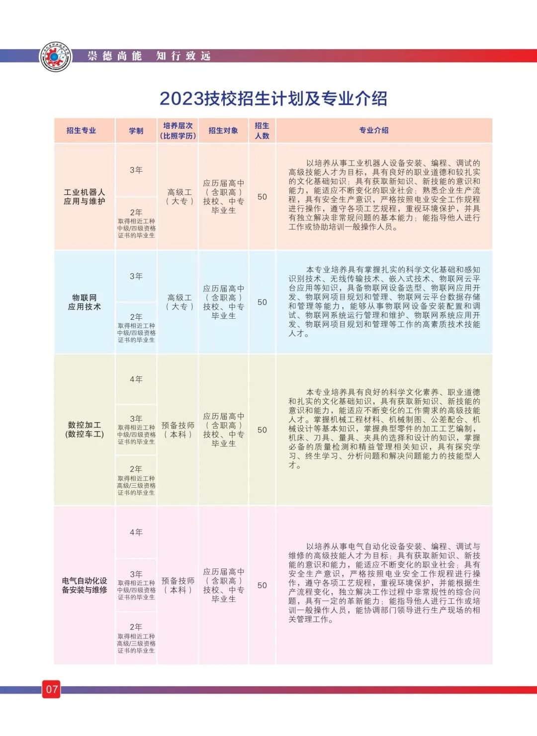 江西省機(jī)電技師學(xué)院招生專業(yè)