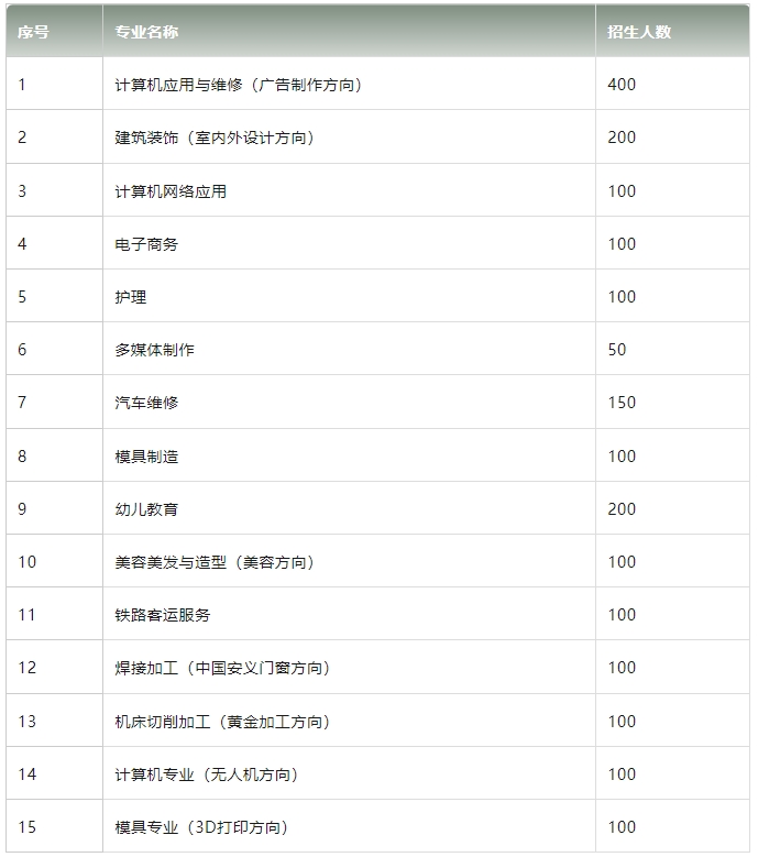 江西文理技師學(xué)院2020招生專業(yè)