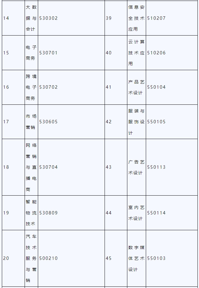 贛州職業(yè)技術(shù)學(xué)院