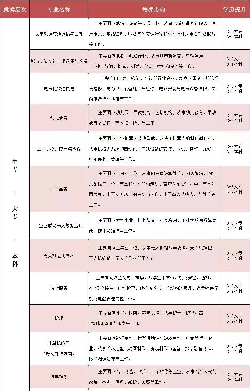 南昌理工技工學(xué)校招生專業(yè)