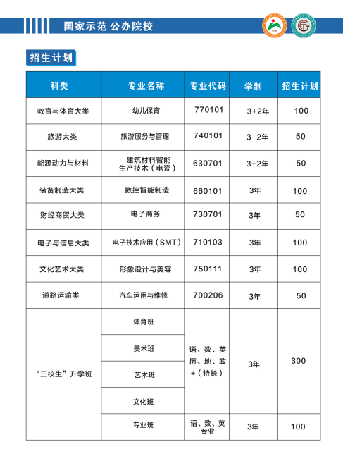 萍鄉(xiāng)市電瓷電氣技工學(xué)校招生計劃