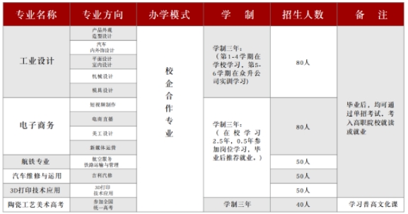 萍鄉(xiāng)市湘東中等專業(yè)學(xué)校