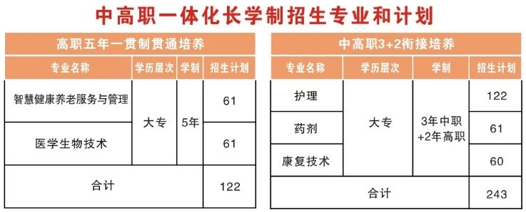 江西省萍鄉(xiāng)市衛(wèi)生學(xué)校招生計(jì)劃