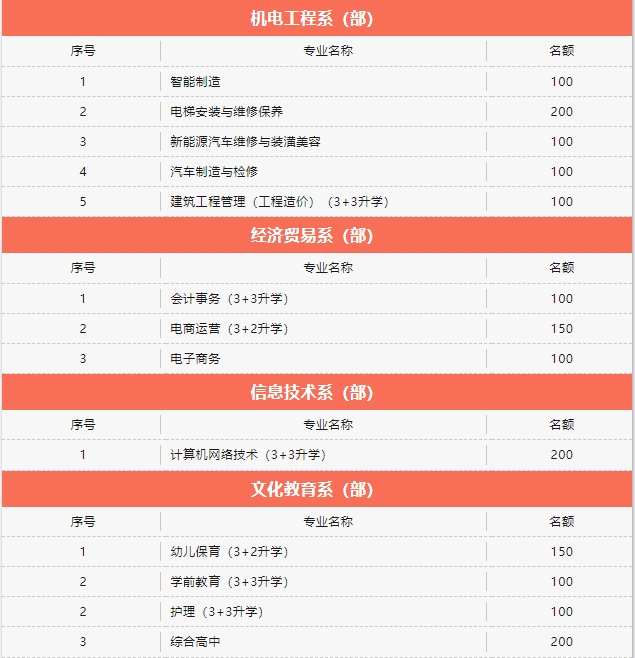 九江華東電子信息學校招生計劃