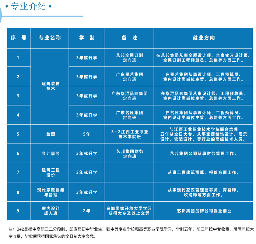 九江廬山西海藝術(shù)學(xué)校招生專業(yè)