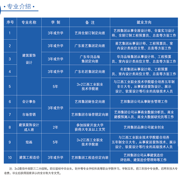 九江廬山西海藝術(shù)學校招生專業(yè)