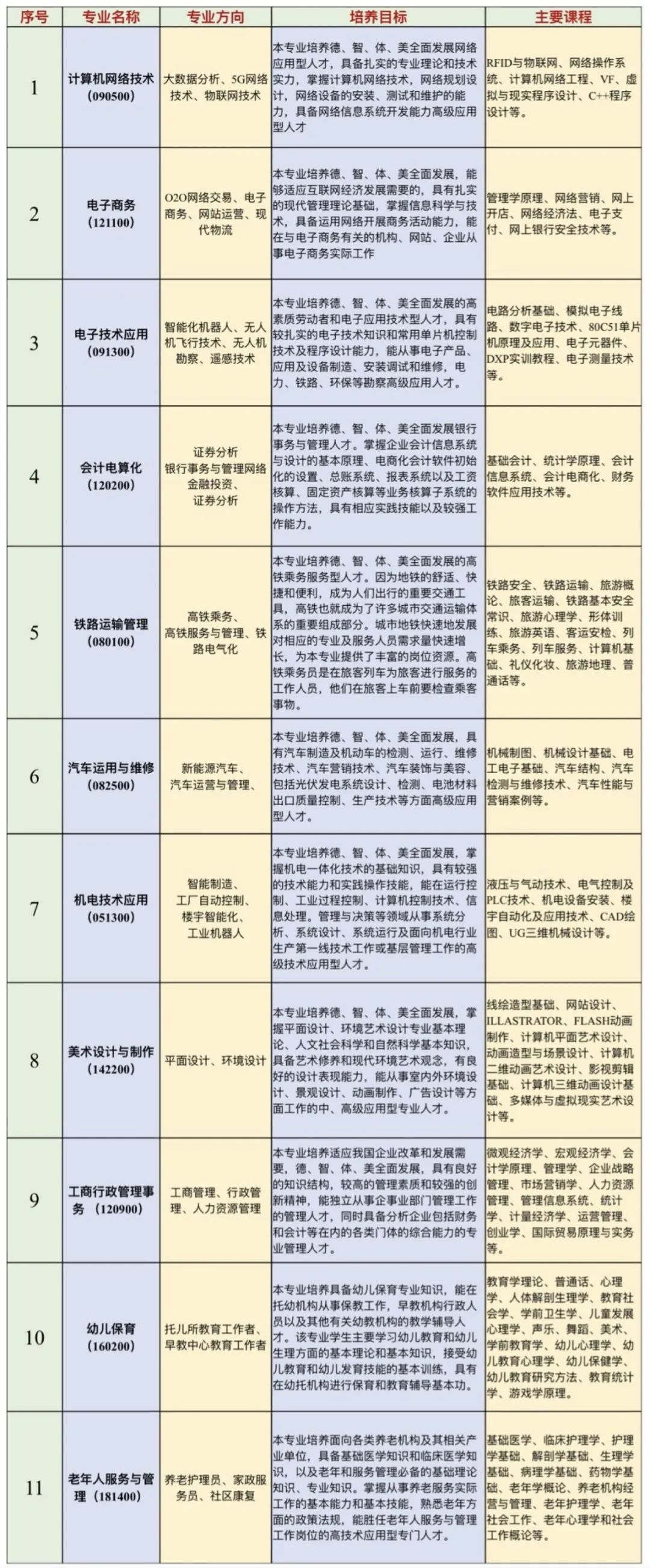 新余新興產(chǎn)業(yè)工程學校招生專業(yè)