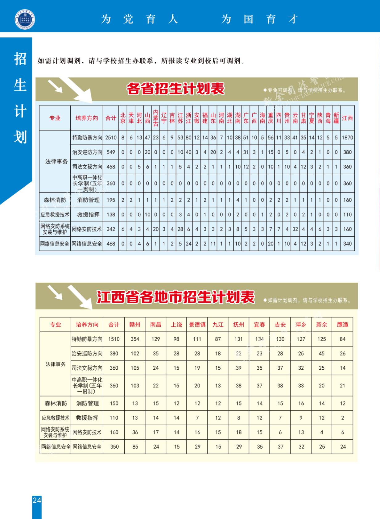 新余司法警官學(xué)校招生計(jì)劃