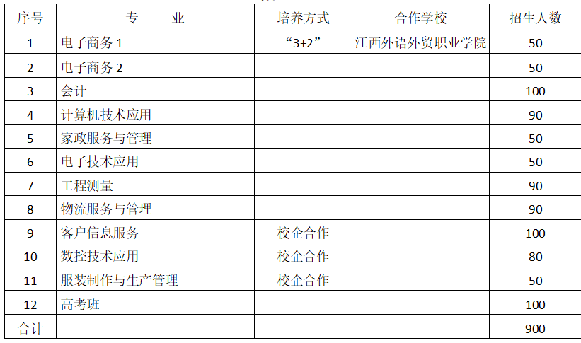 貴溪市職業(yè)中學招生計劃