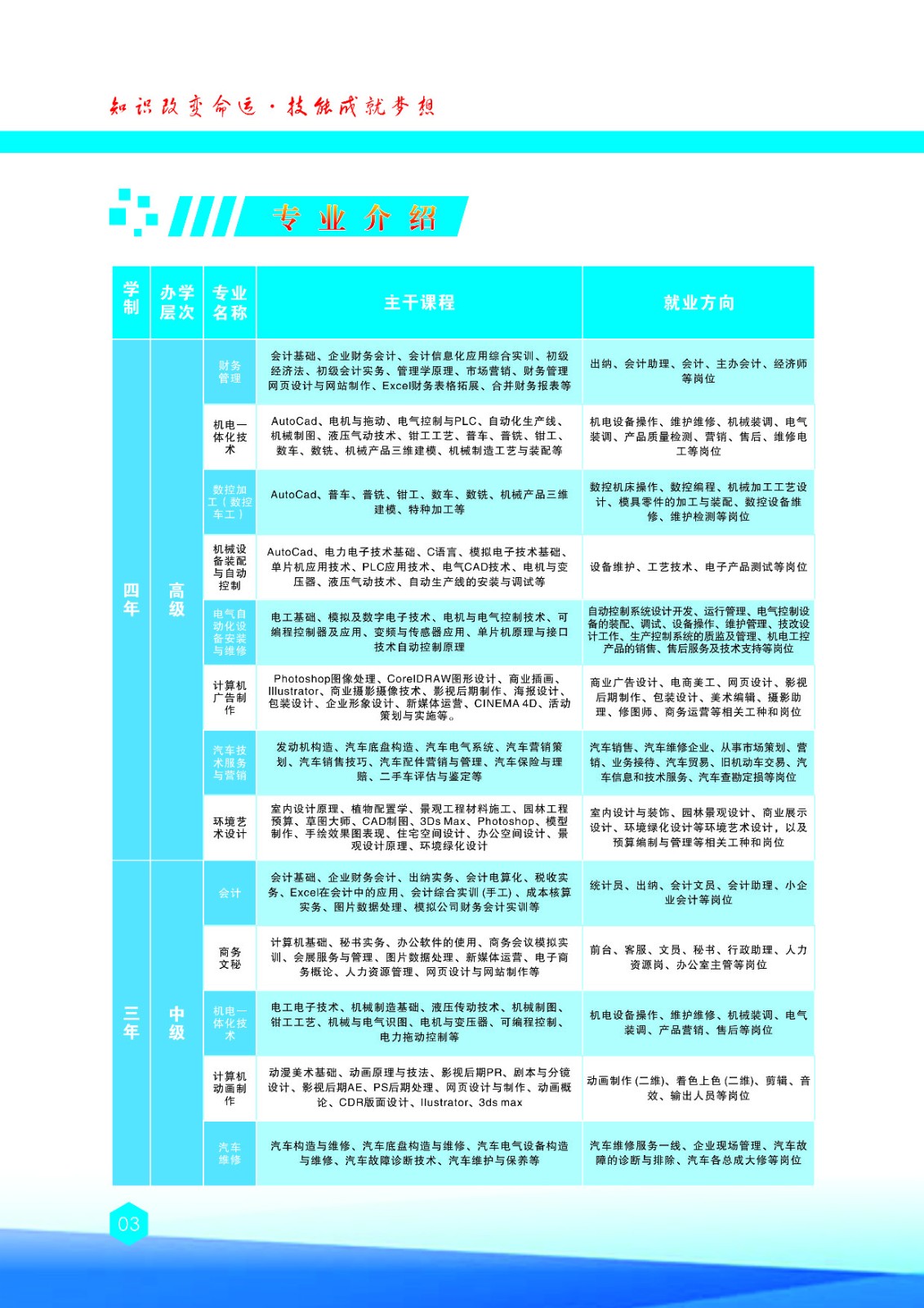 2023年吉安市高級技工學(xué)校招生簡章發(fā)布