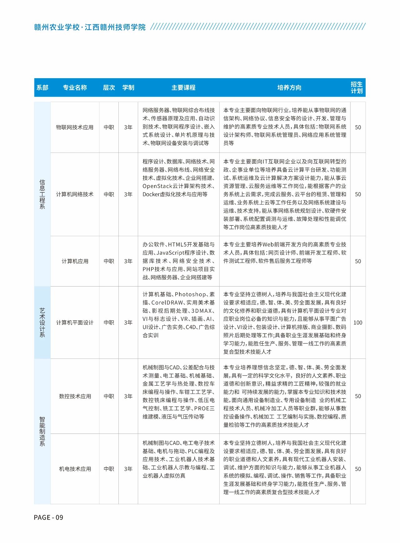 贛州農(nóng)業(yè)學(xué)校