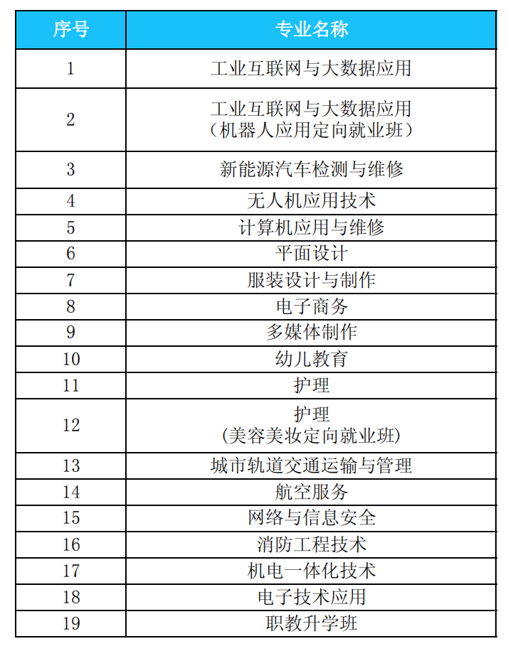 共青技工學(xué)校招生計(jì)劃