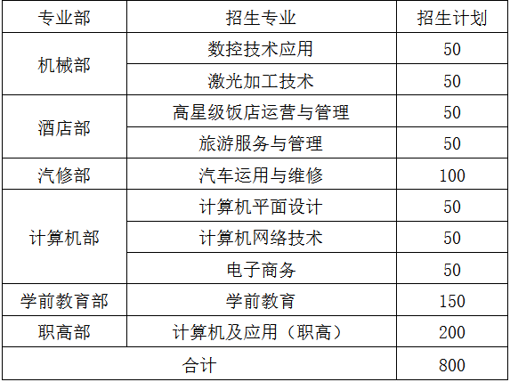 瑞金中等專業(yè)學校招生計劃