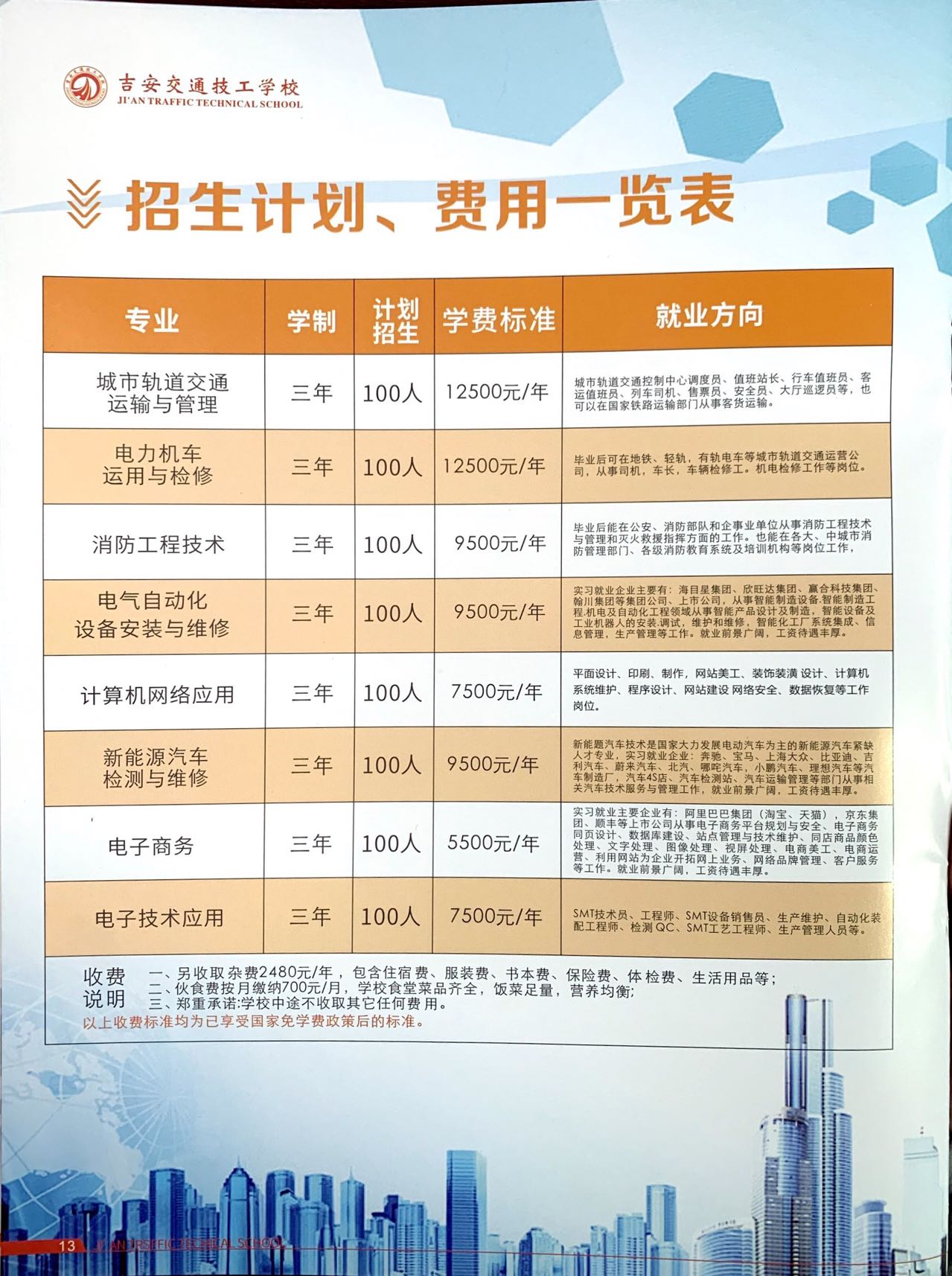 吉安交通技工學校收費說明有哪些？