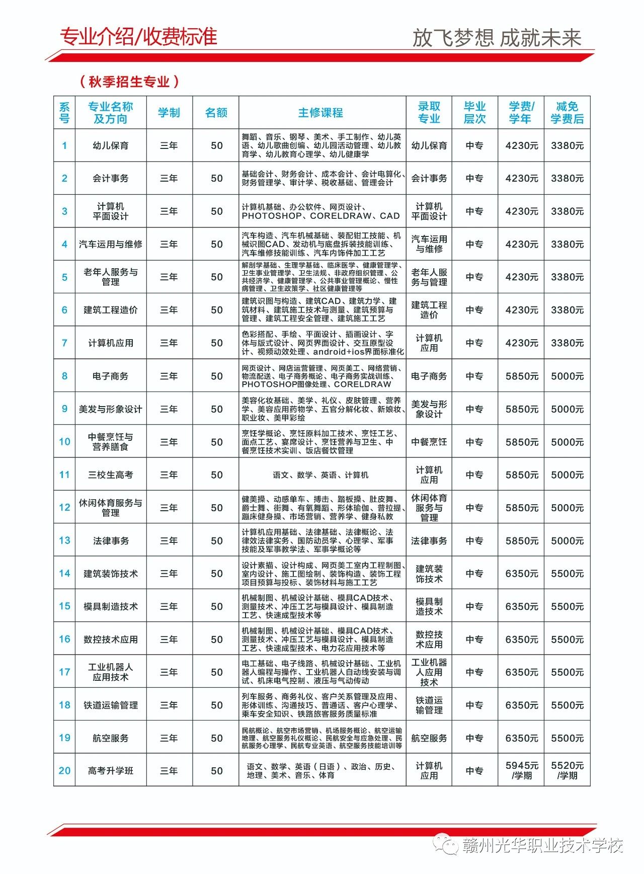 贛州光華職業(yè)技術(shù)學(xué)校升學(xué)途徑