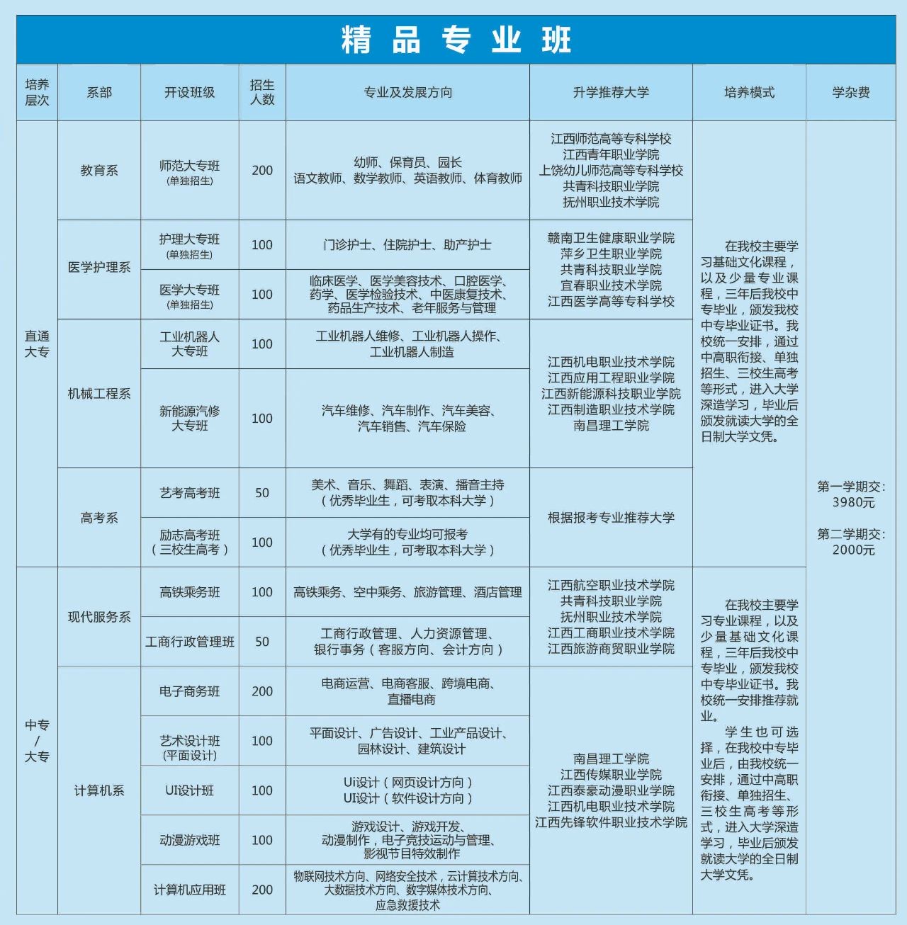 贛州電子工業(yè)技術(shù)學(xué)校