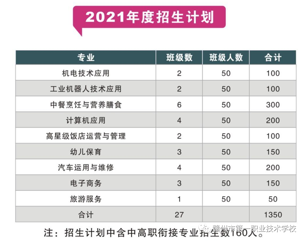 贛州市第一職業(yè)技術(shù)學(xué)校招生計(jì)劃