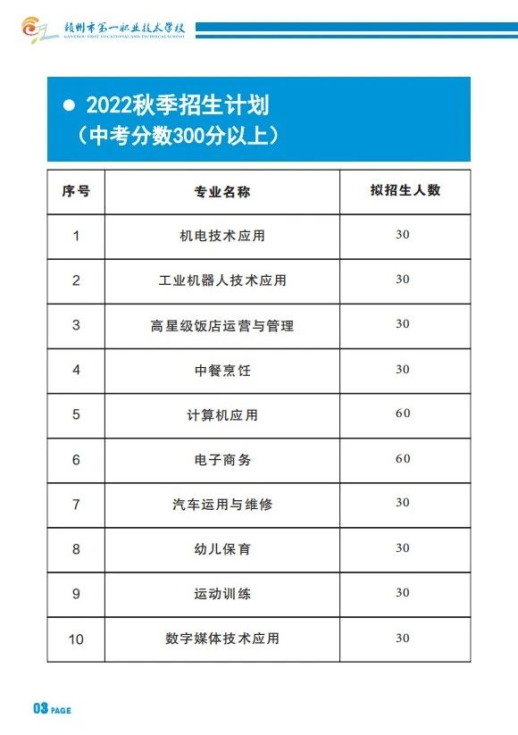 贛州市第一職業(yè)技術學校招生計劃