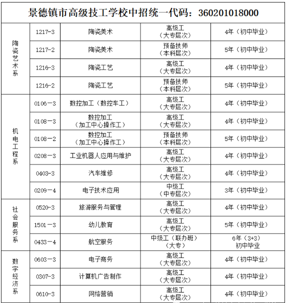 景德鎮(zhèn)陶瓷技師學(xué)院計(jì)劃