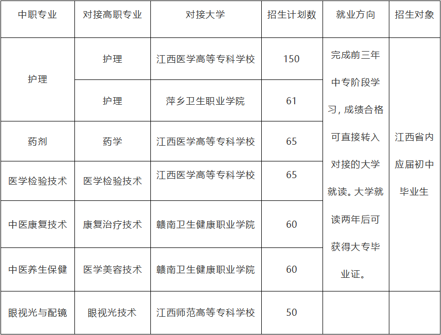 上饒衛(wèi)生學(xué)校