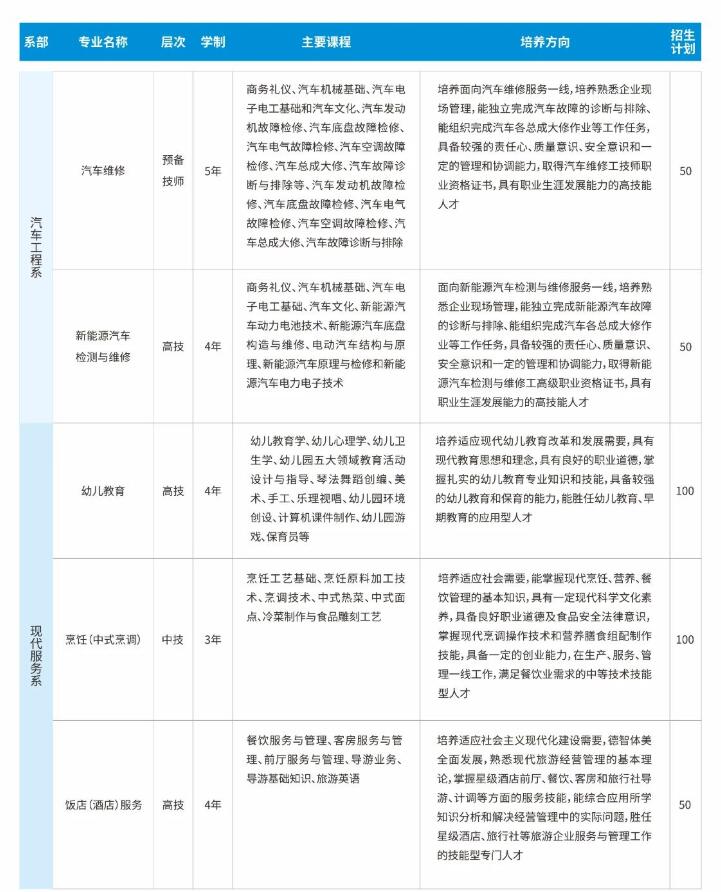 2023年贛州農業(yè)學校、江西贛州技師學院招生簡章