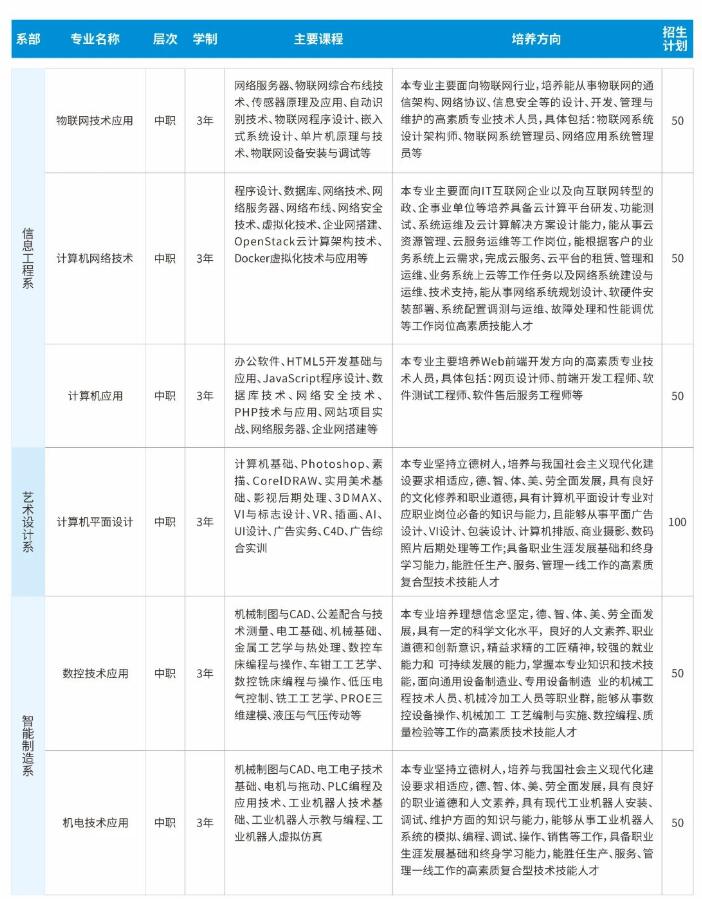 2023年贛州農業(yè)學校、江西贛州技師學院招生簡章