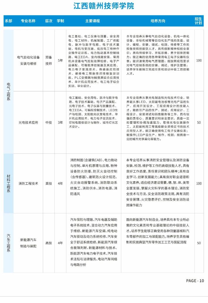 2023年贛州農業(yè)學校、江西贛州技師學院招生簡章