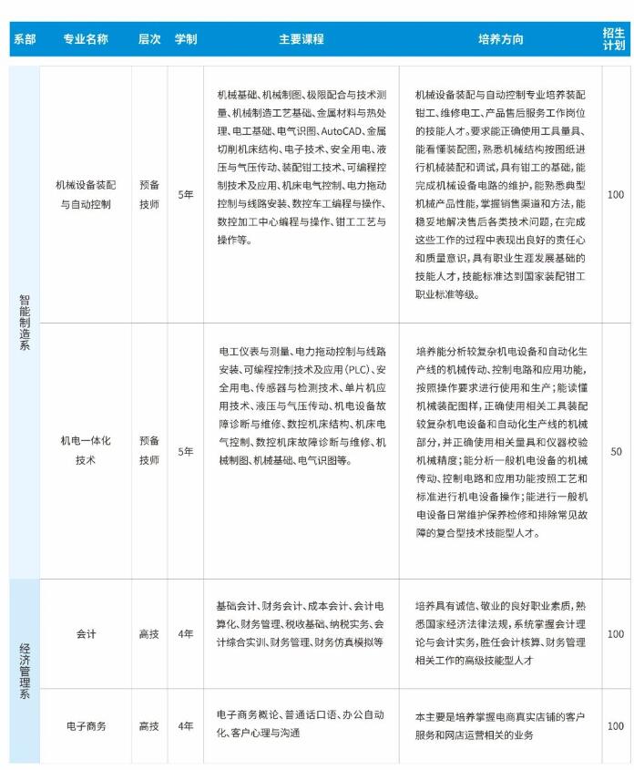 2023年贛州農業(yè)學校、江西贛州技師學院招生簡章