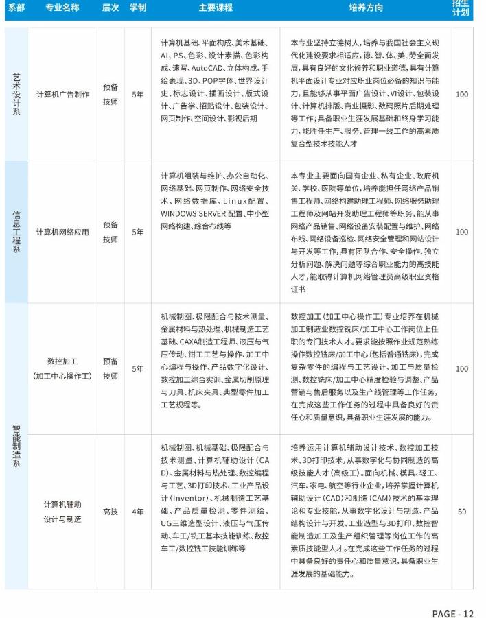 2023年贛州農業(yè)學校、江西贛州技師學院招生簡章