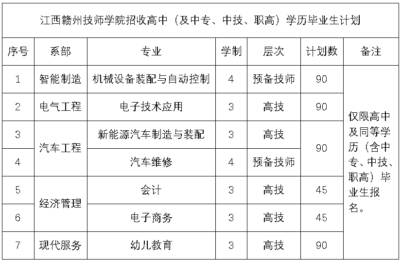 2022年江西贛州技師學院招生公告