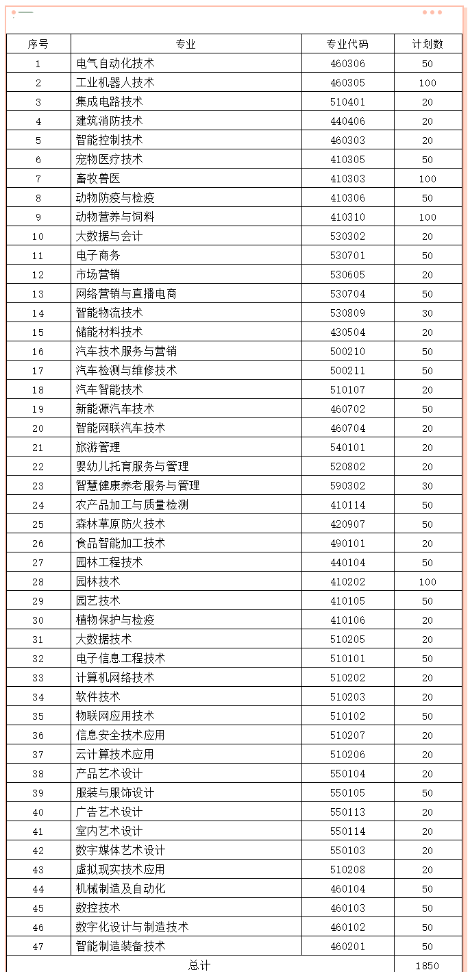 贛州職業(yè)技術(shù)學(xué)院2023年單招招生簡(jiǎn)章