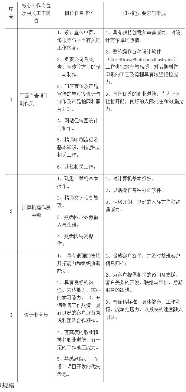 江西省井岡山應用科技學校計算機平面設計專業(yè)人才培養(yǎng)方案