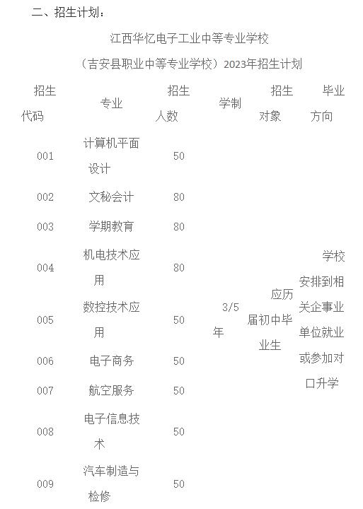 2023年江西華憶電子工業(yè)中等專業(yè)學(xué)校招生簡(jiǎn)章