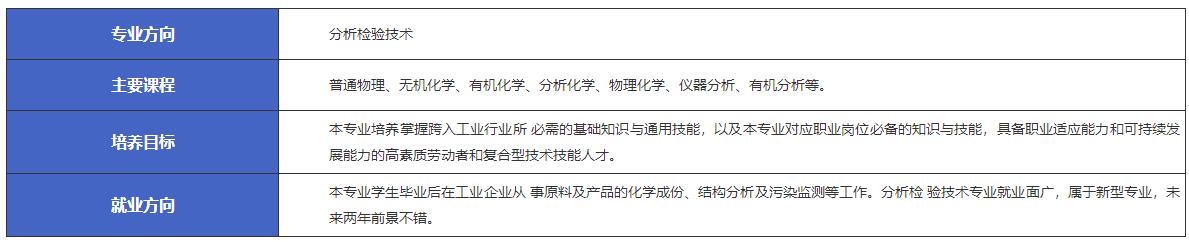 江西新余市渝水職業(yè)技術(shù)學(xué)校鋰電技術(shù)工程與應(yīng)用-分析檢驗(yàn)技術(shù)專(zhuān)業(yè)介紹