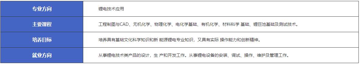 江西新余市渝水職業(yè)技術(shù)學(xué)校鋰電技術(shù)工程與應(yīng)用-鋰電技術(shù)應(yīng)用專業(yè)介紹