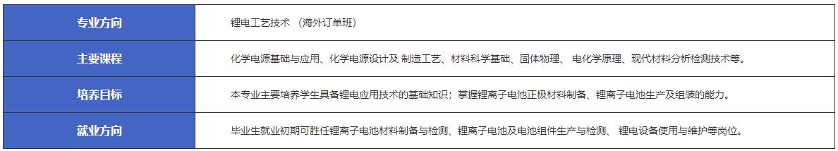 江西新余市渝水職業(yè)技術(shù)學(xué)校鋰電技術(shù)工程與應(yīng)用-鋰電工藝技術(shù)（海外訂單班）專業(yè)介紹