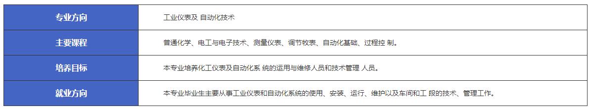 江西新余市渝水職業(yè)技術(shù)學(xué)校鋰電技術(shù)工程與應(yīng)用-工業(yè)儀表及自動(dòng)化技術(shù)專業(yè)介紹