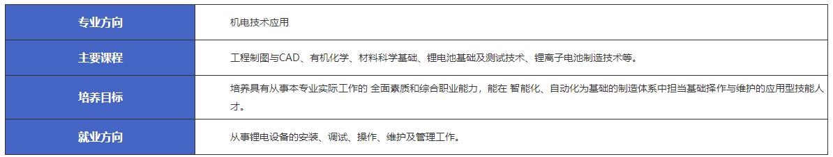 江西新余市渝水職業(yè)技術(shù)學(xué)校機(jī)電技術(shù)應(yīng)用-機(jī)電技術(shù)應(yīng)用專業(yè)介紹