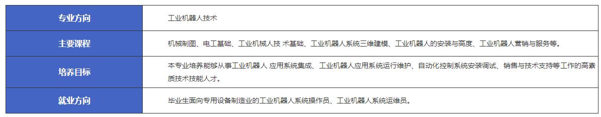 江西新余市渝水職業(yè)技術(shù)學(xué)校機(jī)電技術(shù)應(yīng)用-工業(yè)機(jī)器人技術(shù)專業(yè)介紹