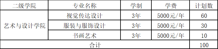 撫州職業(yè)技術(shù)學(xué)院