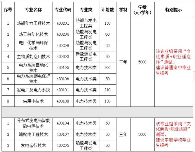 江西電力職業(yè)技術(shù)學(xué)院招生計(jì)劃