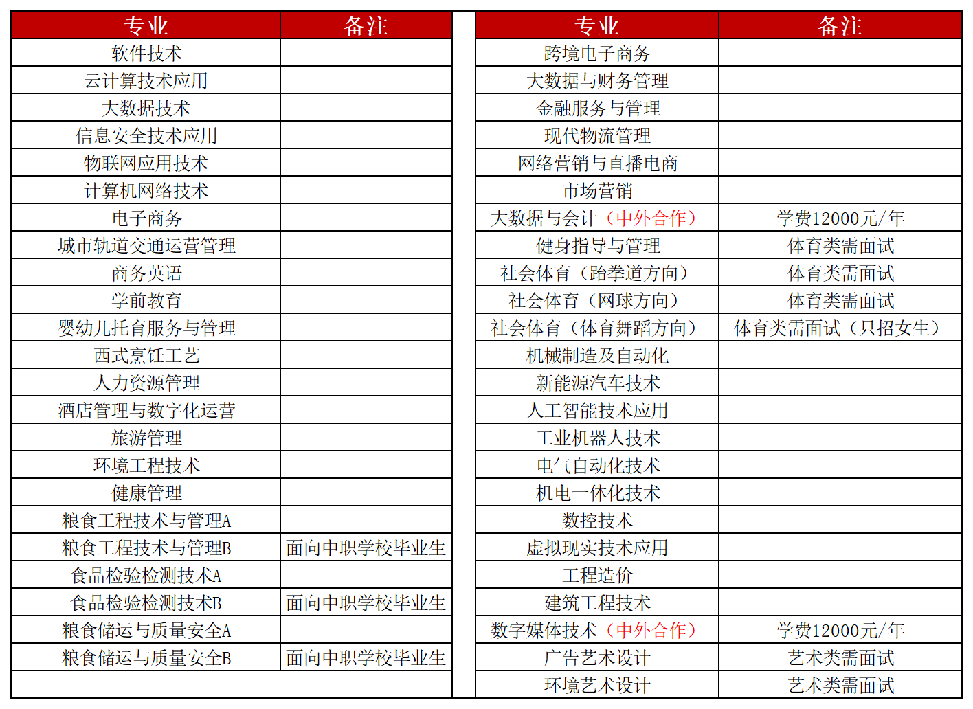 江西工業(yè)貿(mào)易職業(yè)技術(shù)學(xué)院