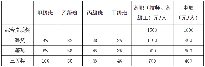 江西工業(yè)貿(mào)易職業(yè)技術(shù)學(xué)院