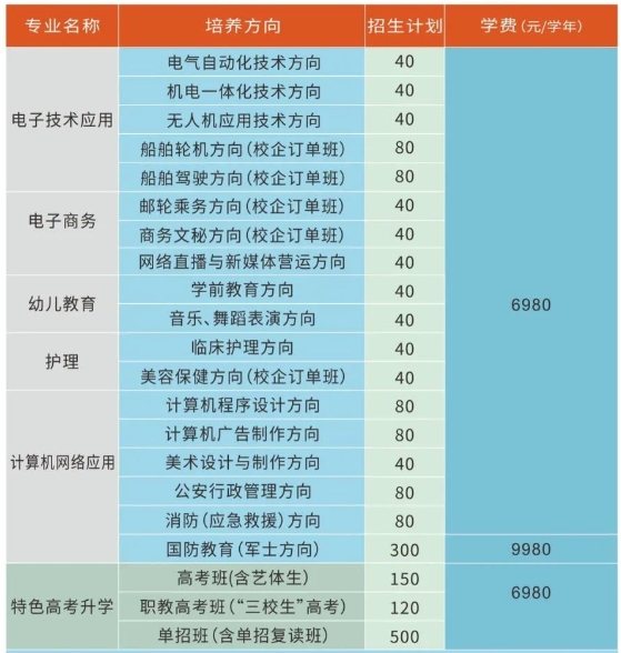 江西新余電子科技技工學(xué)校