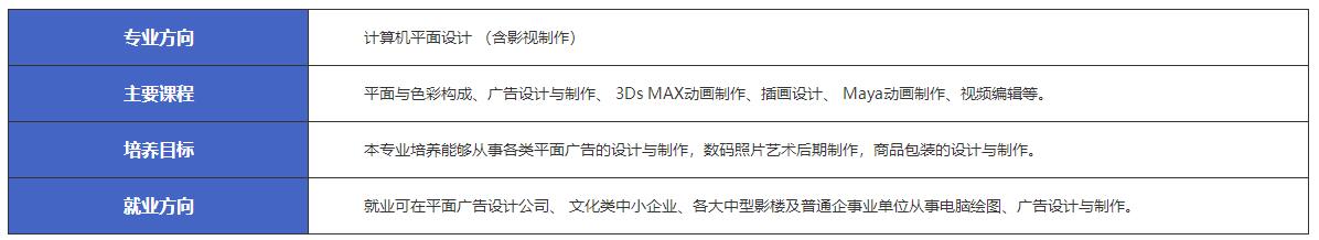 江西新余市渝水職業(yè)技術(shù)學(xué)校計(jì)算機(jī)應(yīng)用-計(jì)算機(jī)平面設(shè)計(jì)（含影視制作）專業(yè)介紹